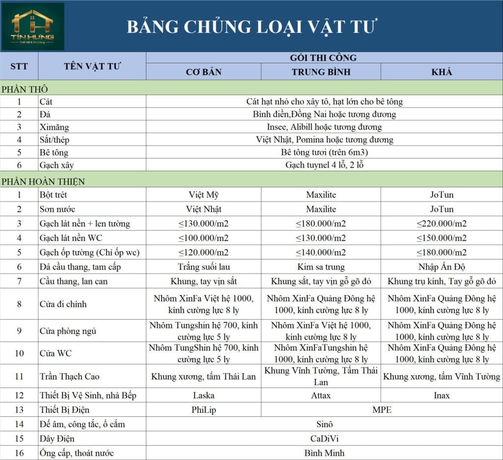 Báo giá xây nhà trọn gói 6 BẢNG CHỦNG LOẠI VẬT TƯ