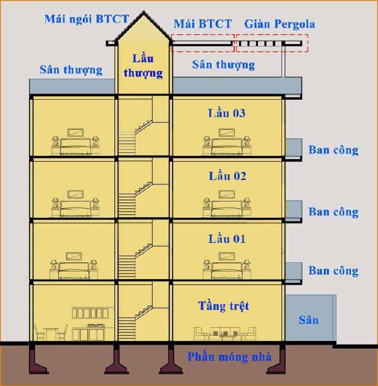 Báo giá xây nhà trọn gói 7 cách tính xây nhà trọn gói
