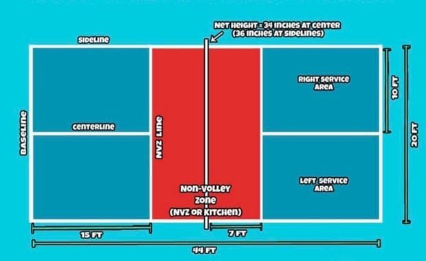 Kích Thước Sân Pickleball